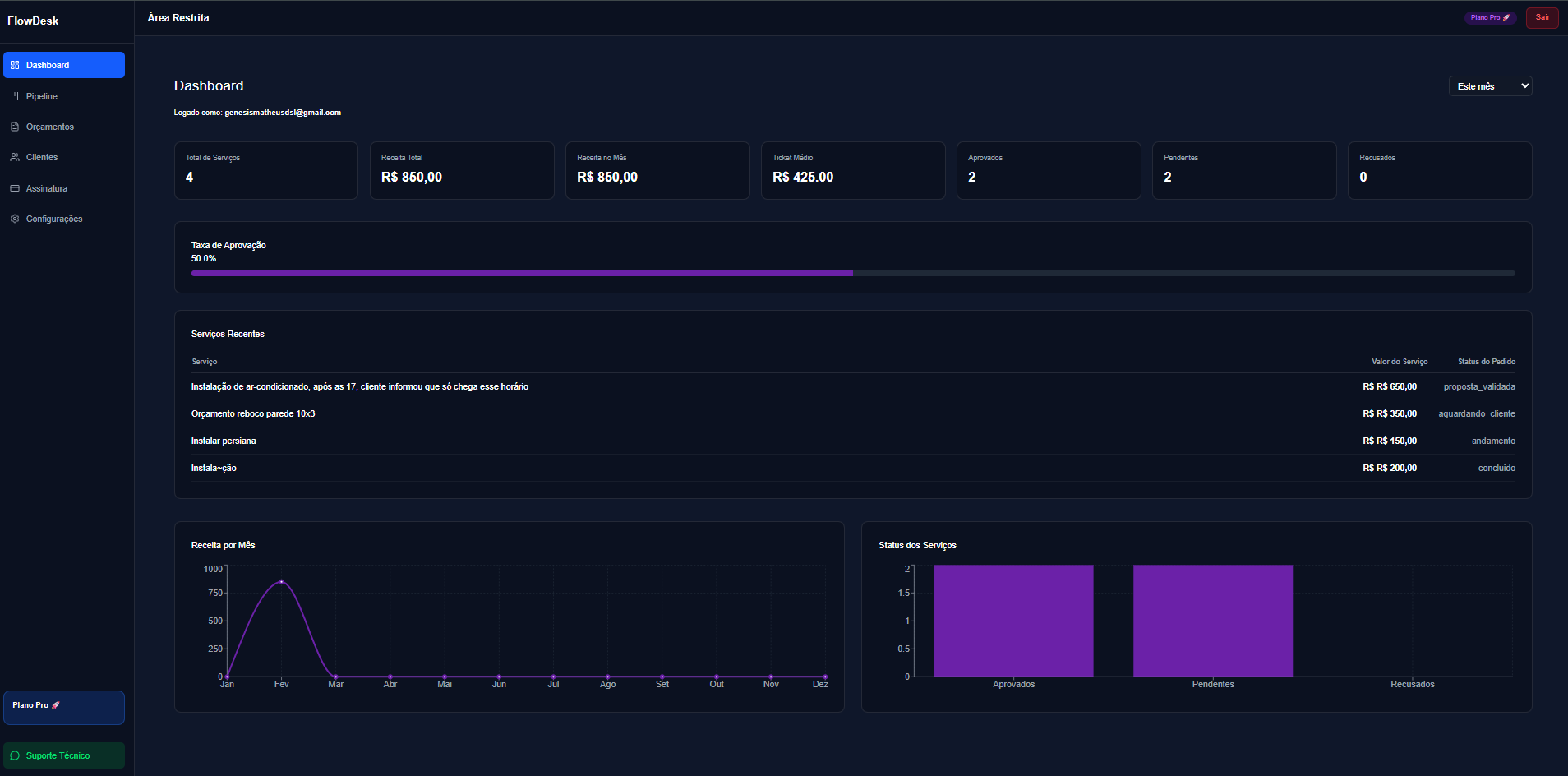 Dashboard Inteligente
